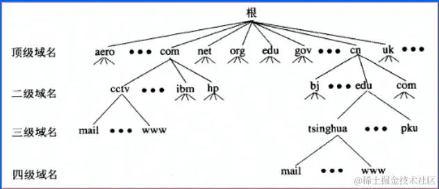 image-20220708160348613