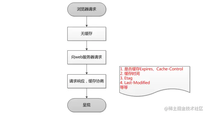图片出自网络