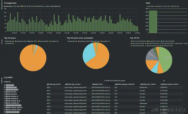 安装和配置 OpenStack