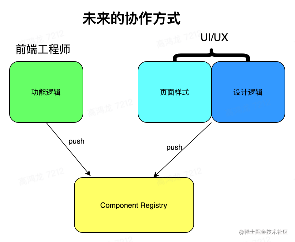 现代web开发技术_web前端开发实例开发_https://bianchenghao6.com/blog_数据库_第3张