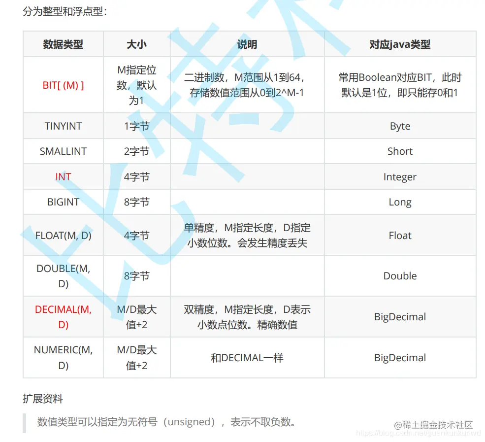 玩转Mysq数据库(一):数据库的基础操作——创建、删除、查