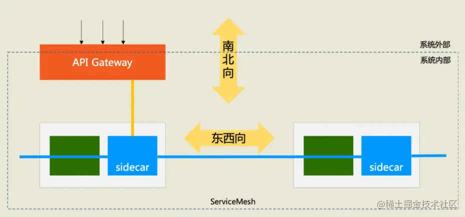 如何构建一个云原生应用，从架构设计到最终交付