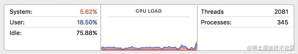 有轻功：用3行代码让Python数据处理脚本获得4倍提速