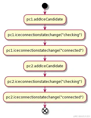 ice candidate exchange