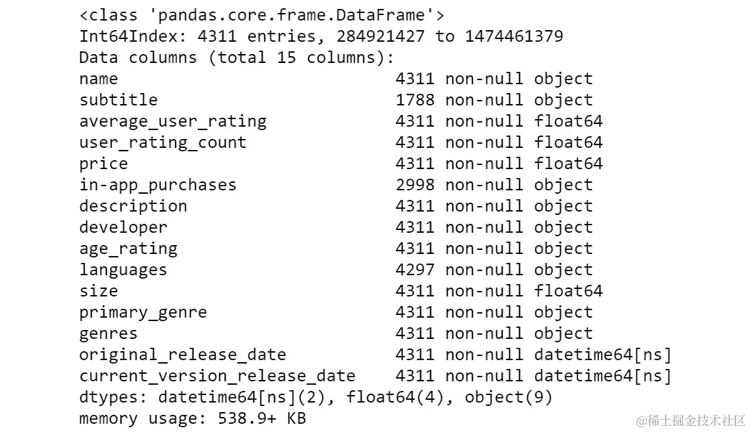 图 7.18：数据集中的数值变量