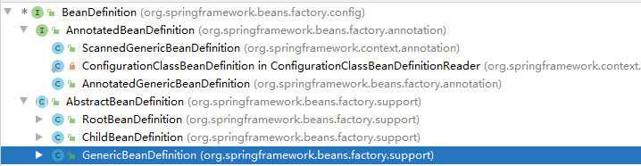 BeanDefinition子类图
