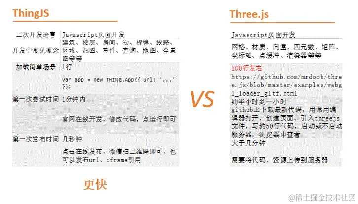 基于WebGL的3D可视化告警系统关键技术解析ThingJS