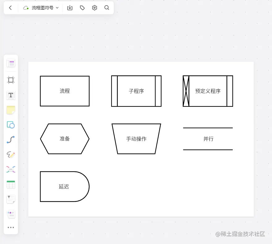 过程操作流程图符号