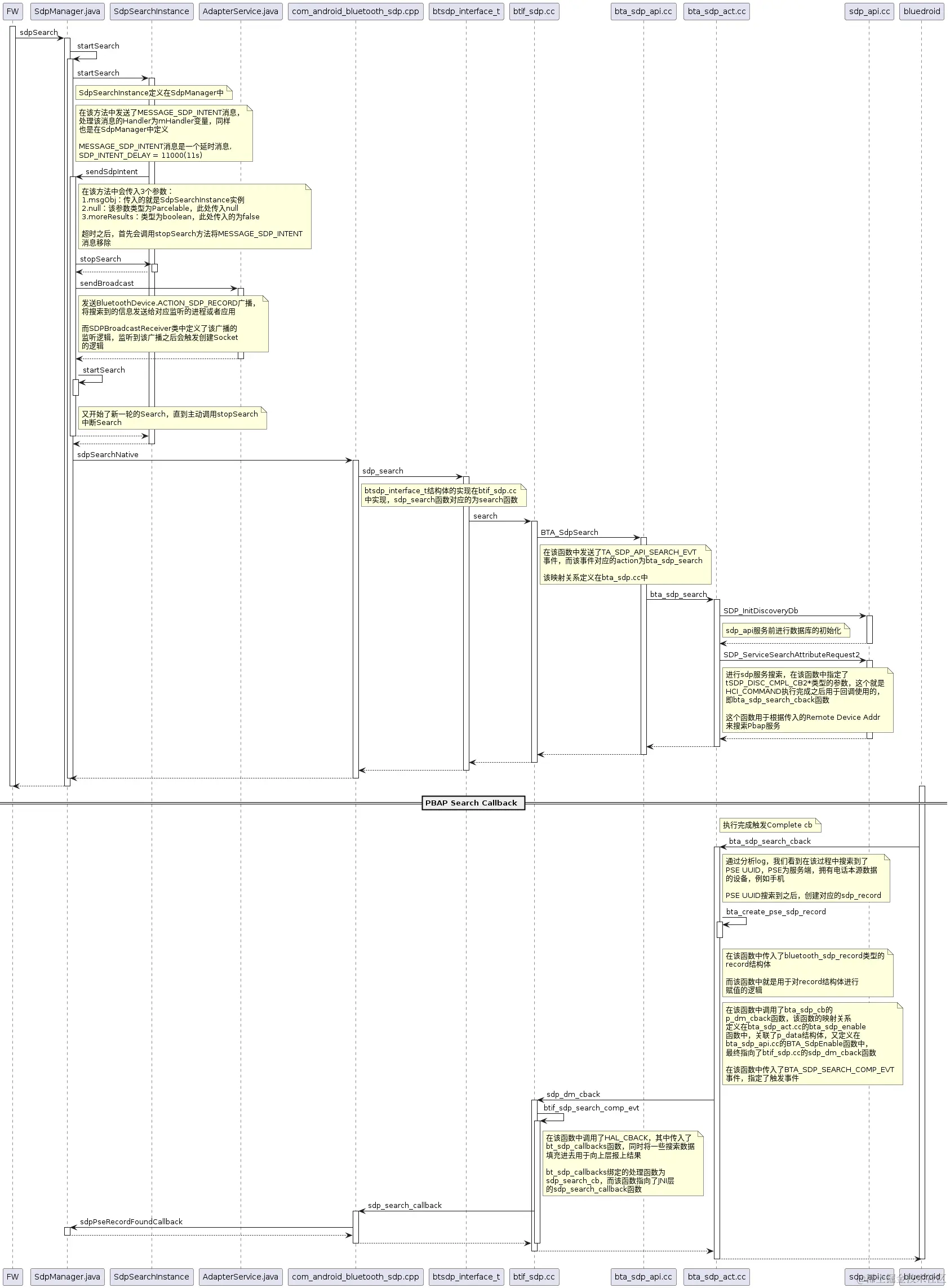 BT_bluedroid_PbapClientStateMachine_start流程分析.png