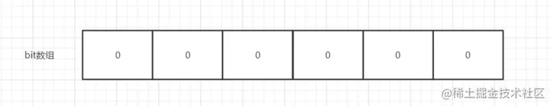 布隆过滤器示意图