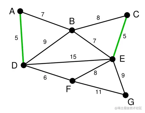 图16  step2：同step1