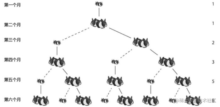 Exploring dynamic programming from the Fibonacci sequence and zero ...