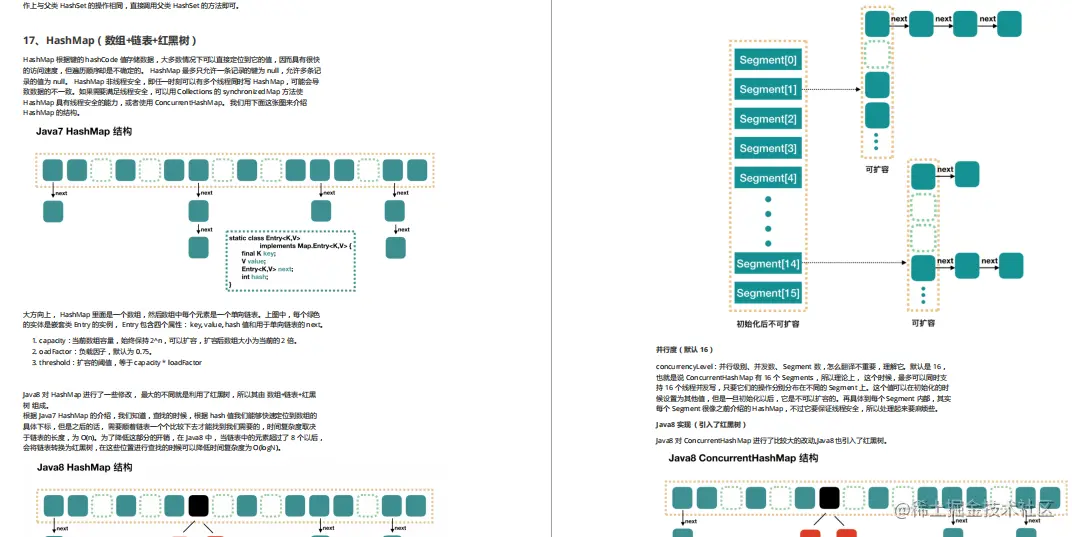 这份Github神仙笔记覆盖了90%以上的Java面试题，带你所向披靡