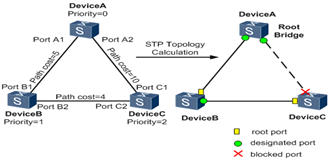 フロントウェーブ：従来のデータセンターのネットワークモデル