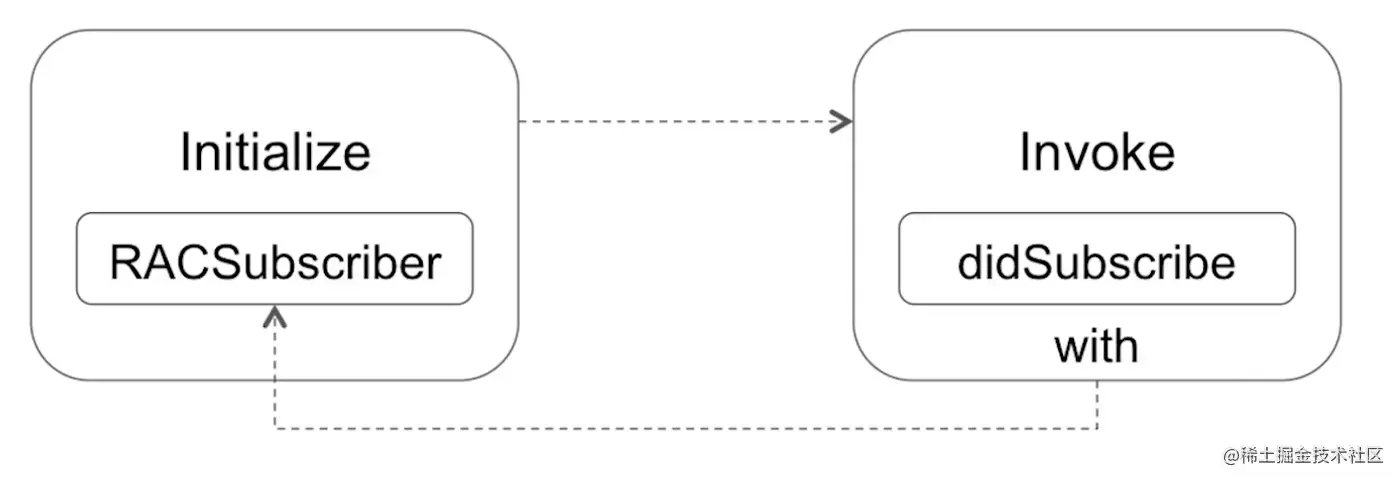 截屏2022-11-05 14.12.29.png