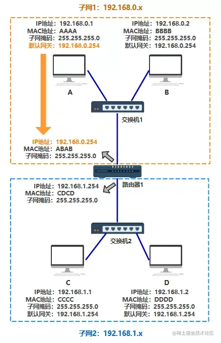 图解 | 原来这就是网络