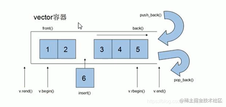 C++ learning - walks you through common methods and differences between ...