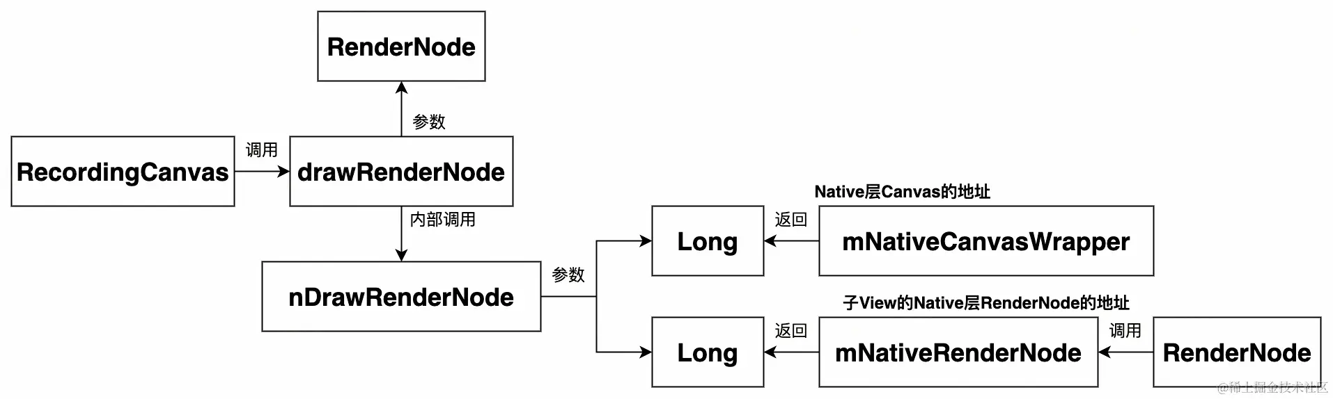 UML 图 (27)_edit_473553484670447.jpg