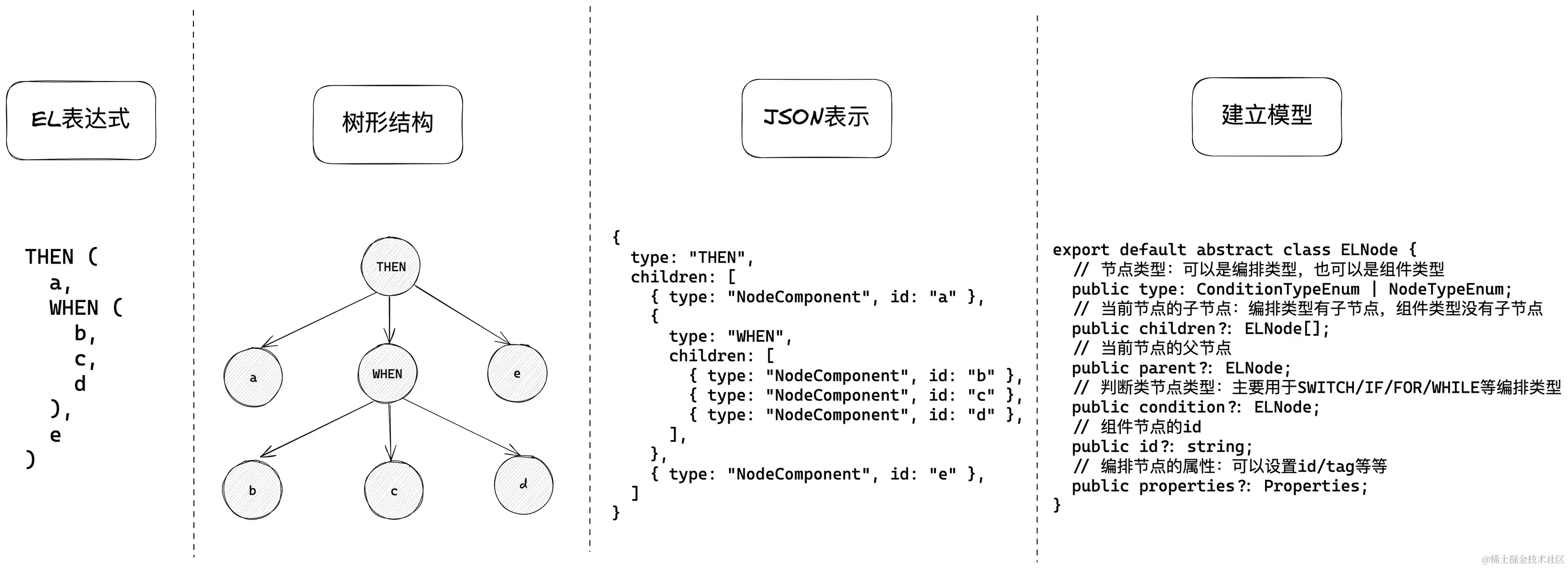 LiteFlow逻辑可视化编排设计与实现 1. 数据模型（Model）.png