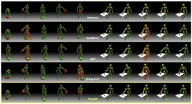 「灌篮高手」模拟人形机器人，一比一照搬人类篮球招式，看一遍就能学会，无需特定任务的奖励