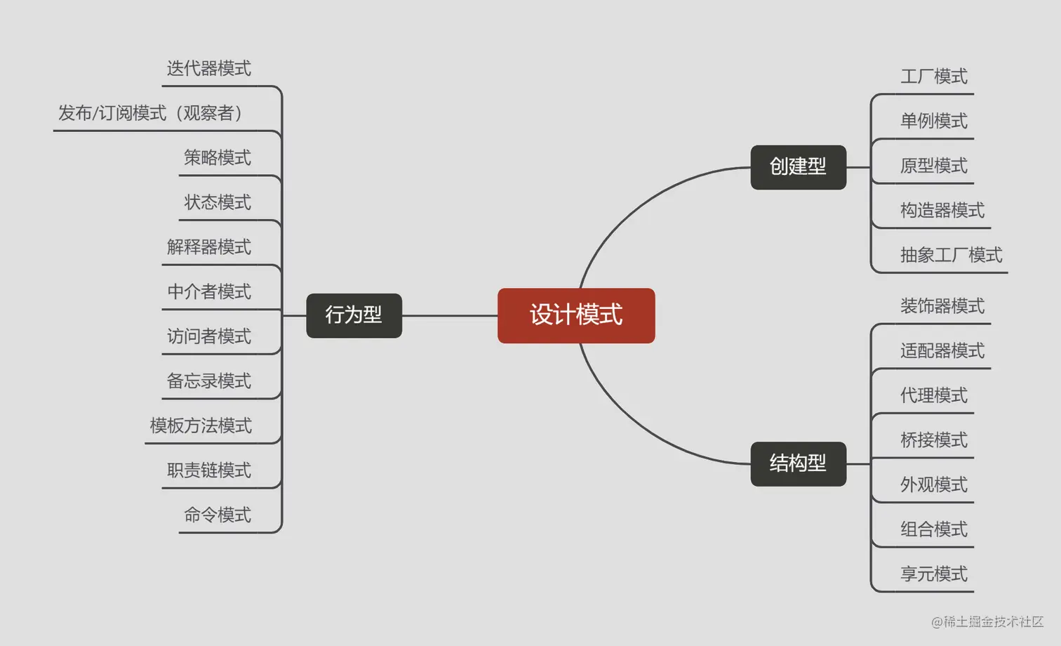 设计模式.png