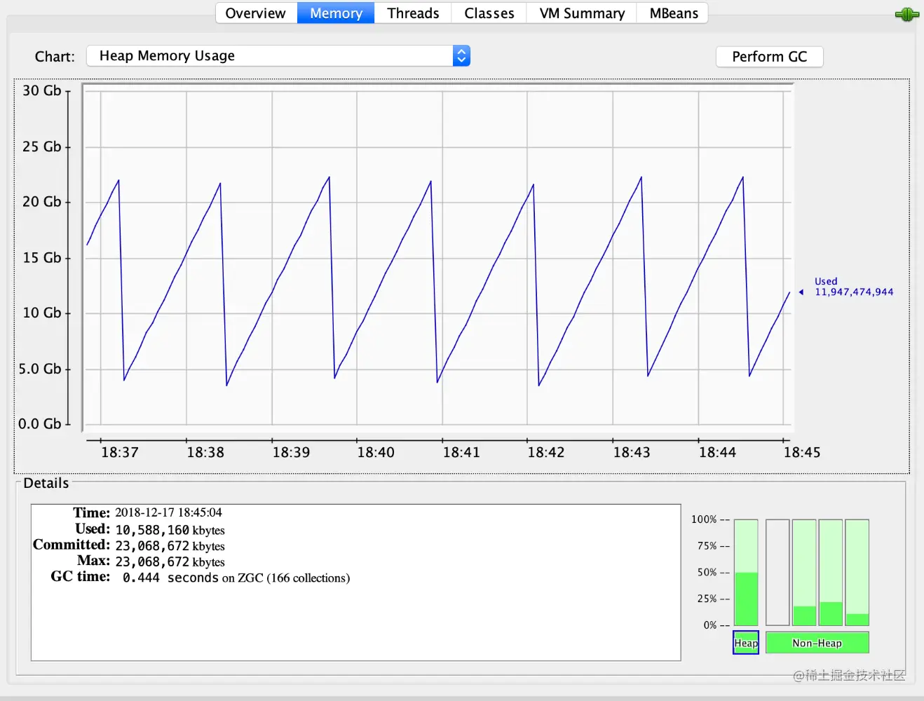 Java垃圾收集器——无停顿的GC算法：ZGC 和 Shenandoah 介绍与原理Java11 ZGC 和 Java1 - 掘金
