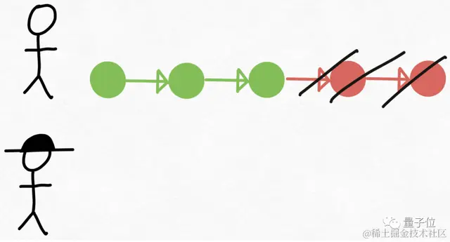 PyTorch造大模型“加速包”，不到1000行代码提速10倍！英伟达科学家：minGPT以来最好的教程式repo之一