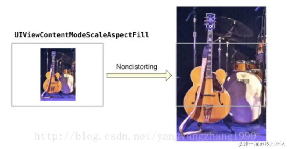 UIViewContentModeScaleAspectFill.png