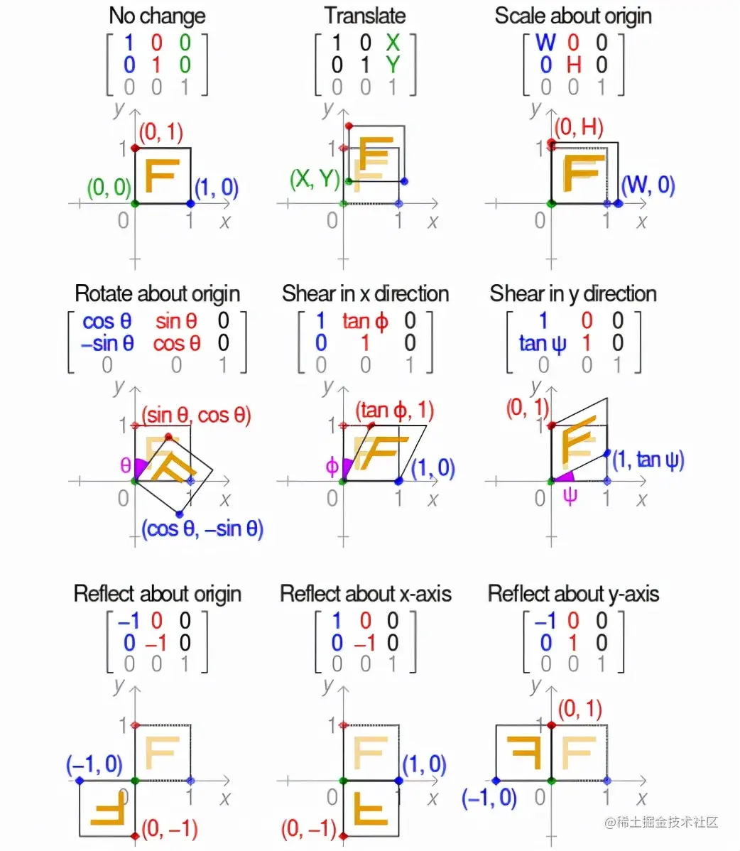 人脸的秘密：人脸识别究竟是如何完成的？