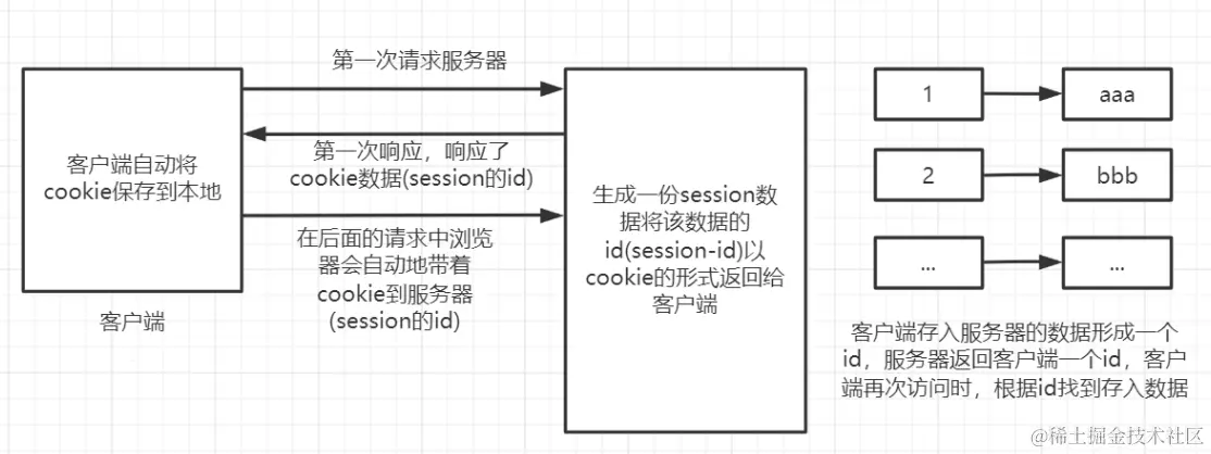 image-20220421101020927