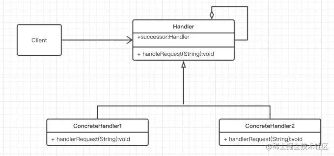 Responsibility chain pattern for OKHTTP parsing - Moment For Technology