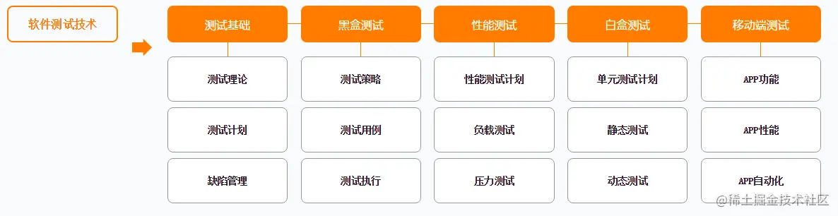 弯道超车！阿里P5~P8学习路线终发布，程序员进阶的关键所在