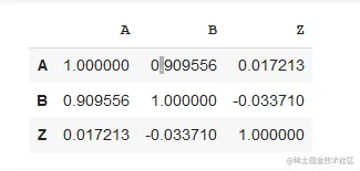 correlation matrix