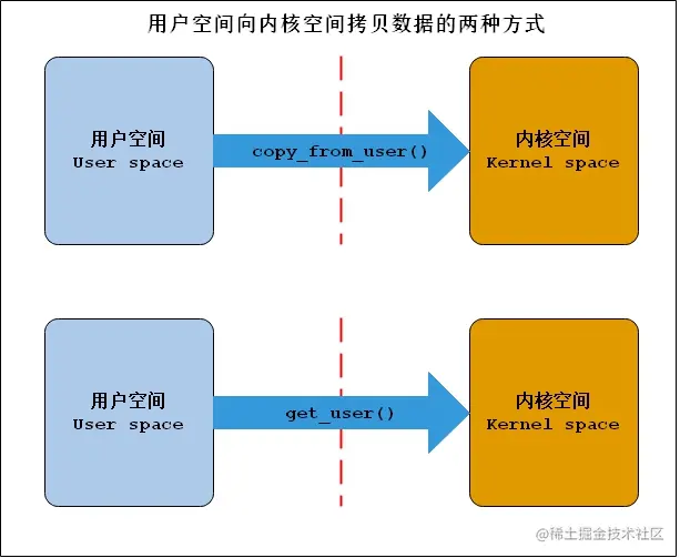 常用函数