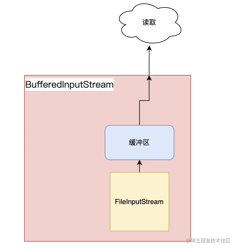 image-20220313122732640