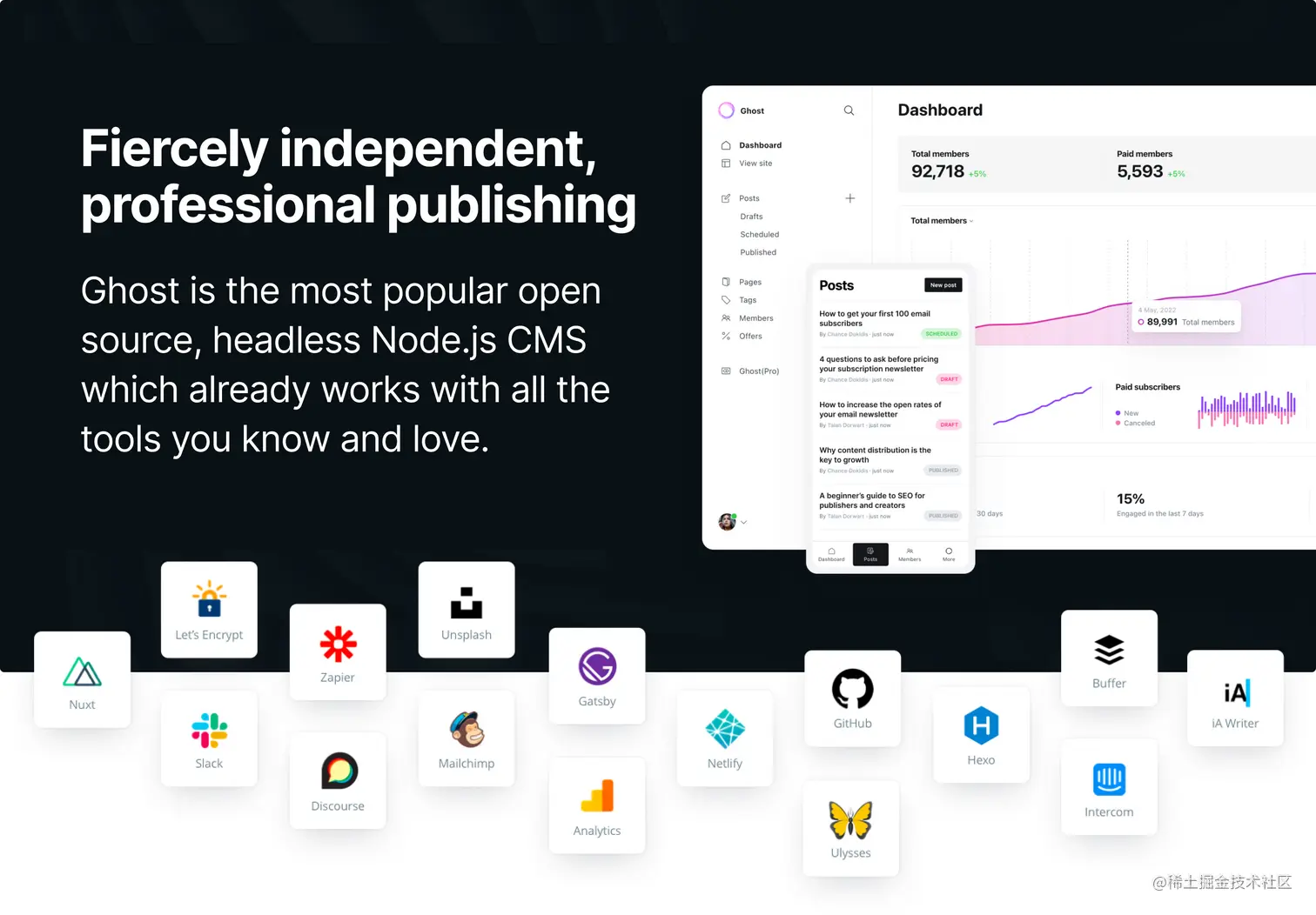 Fiercely independent, professional publishing. Ghost is the most popular open source, headless Node.js CMS which already works with all the tools you know and love.