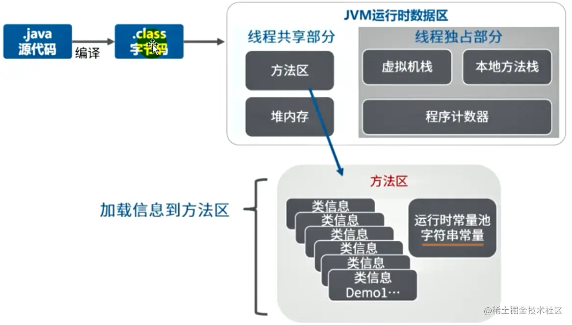 image-20230113204202770.png