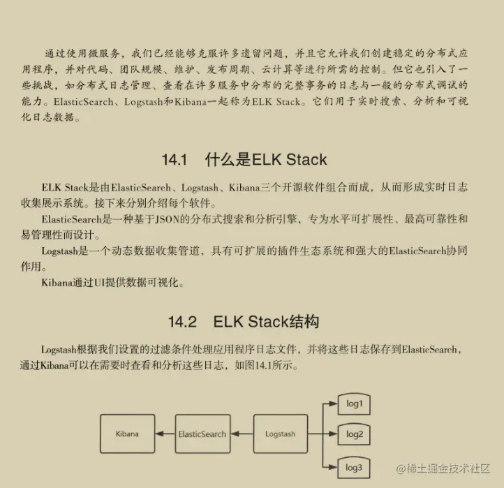 炸裂!阿里十年老兵总结出SpringCloud入门到实战手册