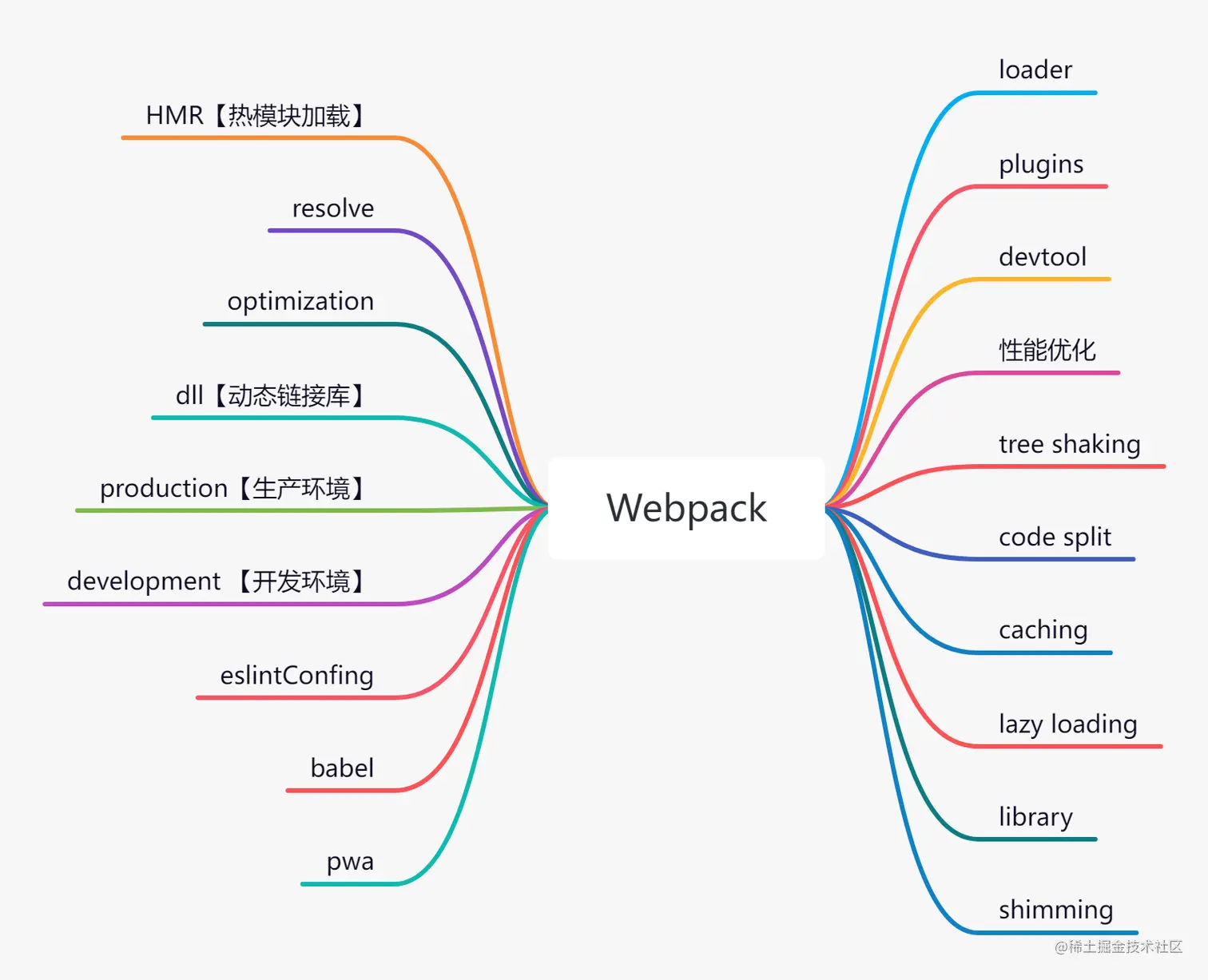 Webpack.png
