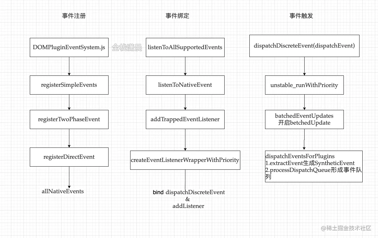 react源码18.1