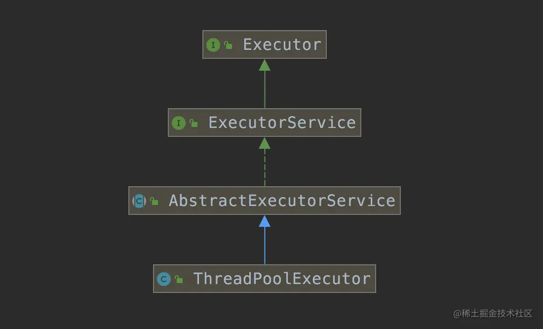 线程池+CountDownLatch——高并发就是这么简单