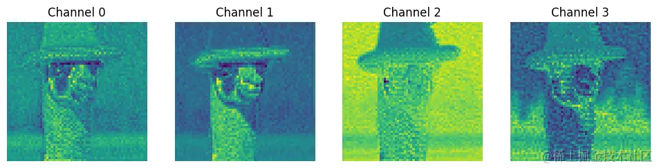 Plot the individual channels of the latent representation