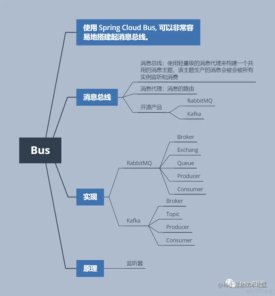19张图梳理 SpringCloud 中的重要知识点_微服务_16