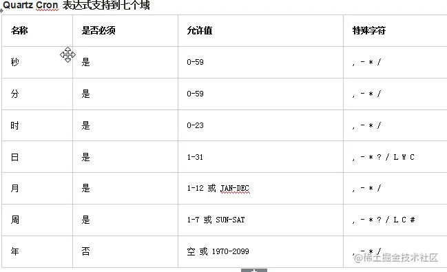 基于Quartz.net定时调度任务(详解)