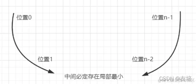 [外链图片转存失败,源站可能有防盗链机制,建议将图片保存下来直接上传(img-CGHIv6Mj-1649583428002)(../ZNV/%E7%AC%94%E8%AE%B0%E5%9B%BE%E7%89%87/%E5%8A%9B%E6%89%A3%E7%AE%97%E6%B3%95/image-20220410170504355.png)]