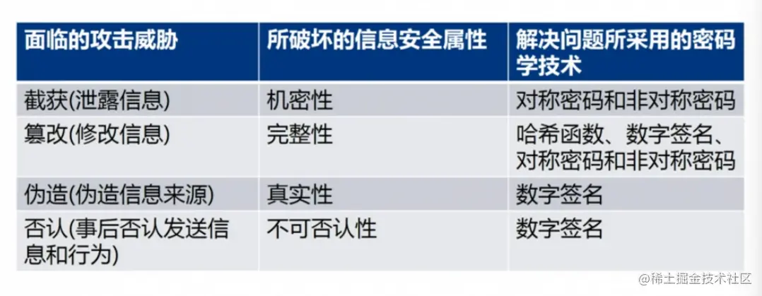 image-20220123154304201