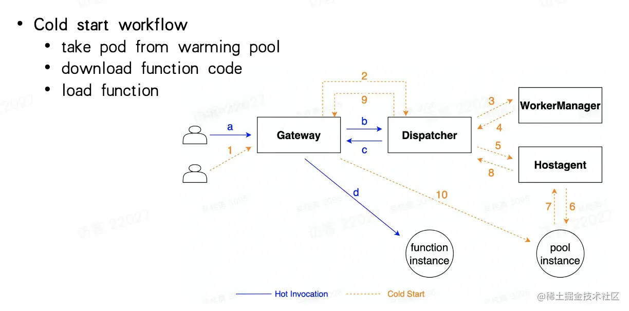 image-20221202165420398