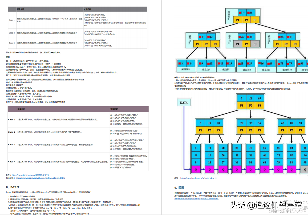 这是什么神仙面试宝典？半月看完25大专题，居然斩获阿里P7offer