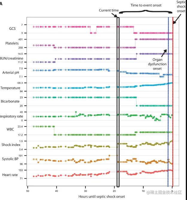 interpretability model 