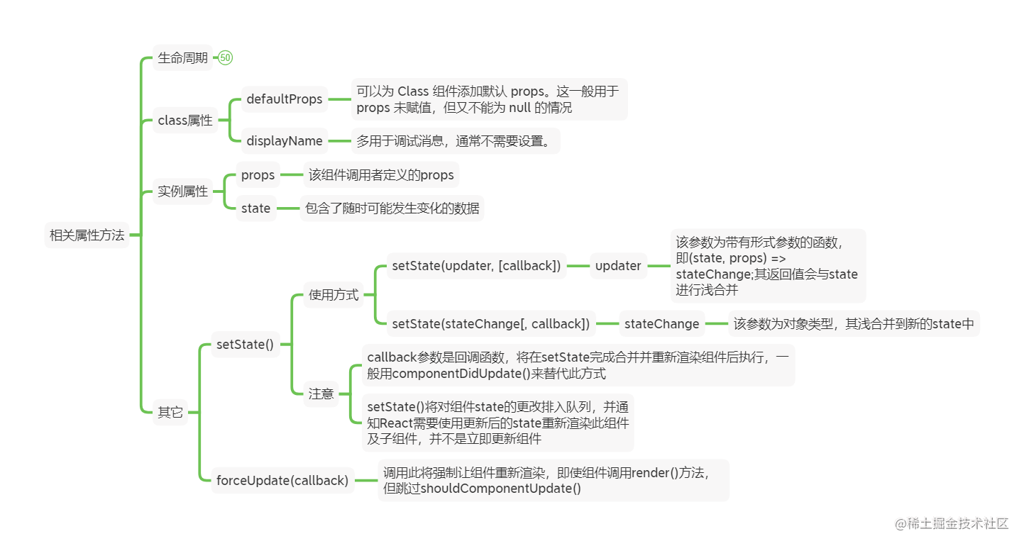 相关属性方法3_2.png